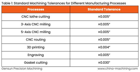 cnc machining tolerances|how accurate are cnc machines.